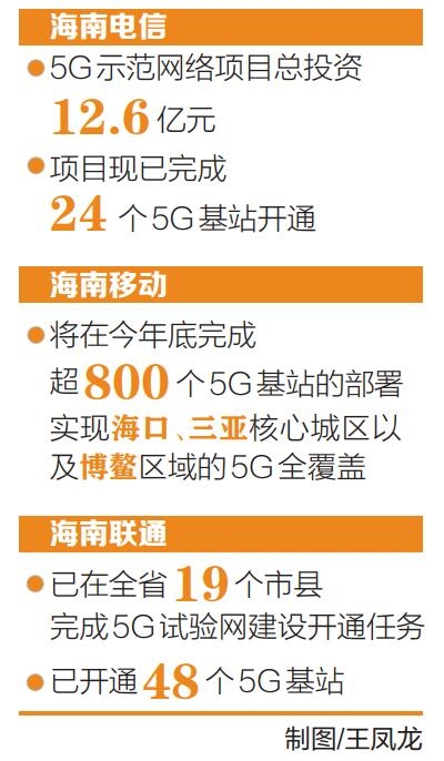 海南移動、海南聯(lián)通、海南電信發(fā)售5G手機