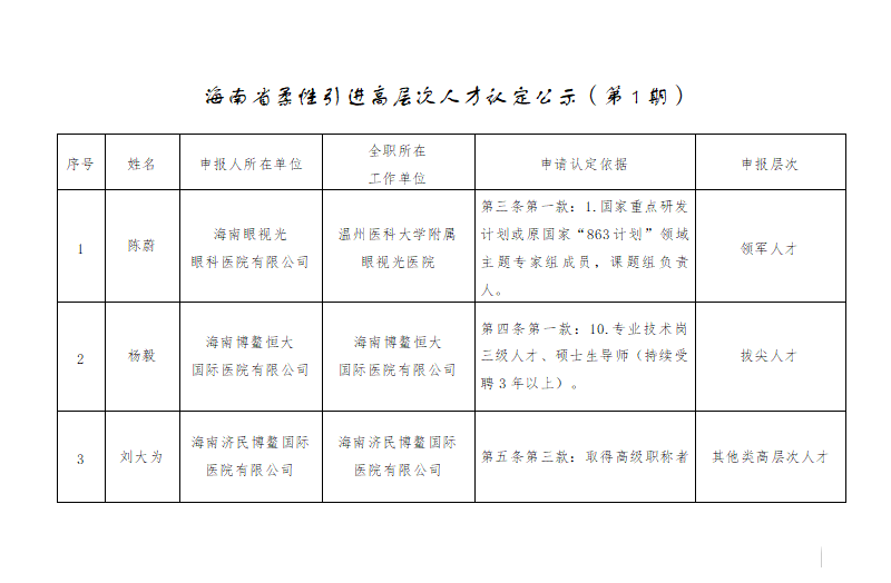 海南博鰲樂(lè)城國(guó)際醫(yī)療旅游先行區(qū) 柔性引進(jìn)高層次人才認(rèn)定公示人員名單 （第1期）