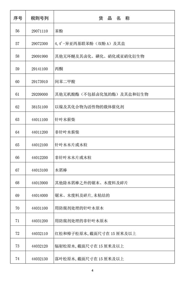 海南自由貿(mào)易港首張“零關(guān)稅”清單發(fā)布