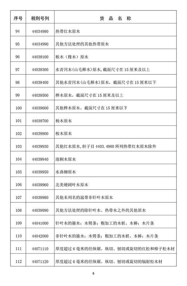 海南自由貿(mào)易港首張“零關(guān)稅”清單發(fā)布