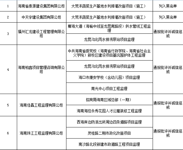 ?？冢褐厝幚碚型稑?biāo)領(lǐng)域違法違規(guī) 