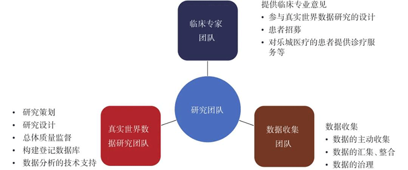 樂城先行 | 基于我國 使用境內真實世界數據獲批上市的醫(yī)療器械研究的探討